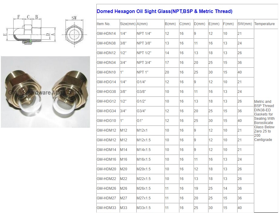 Domed Hexagon Oil Sight Glass(NPT,BSP & Metric Thread).jpg